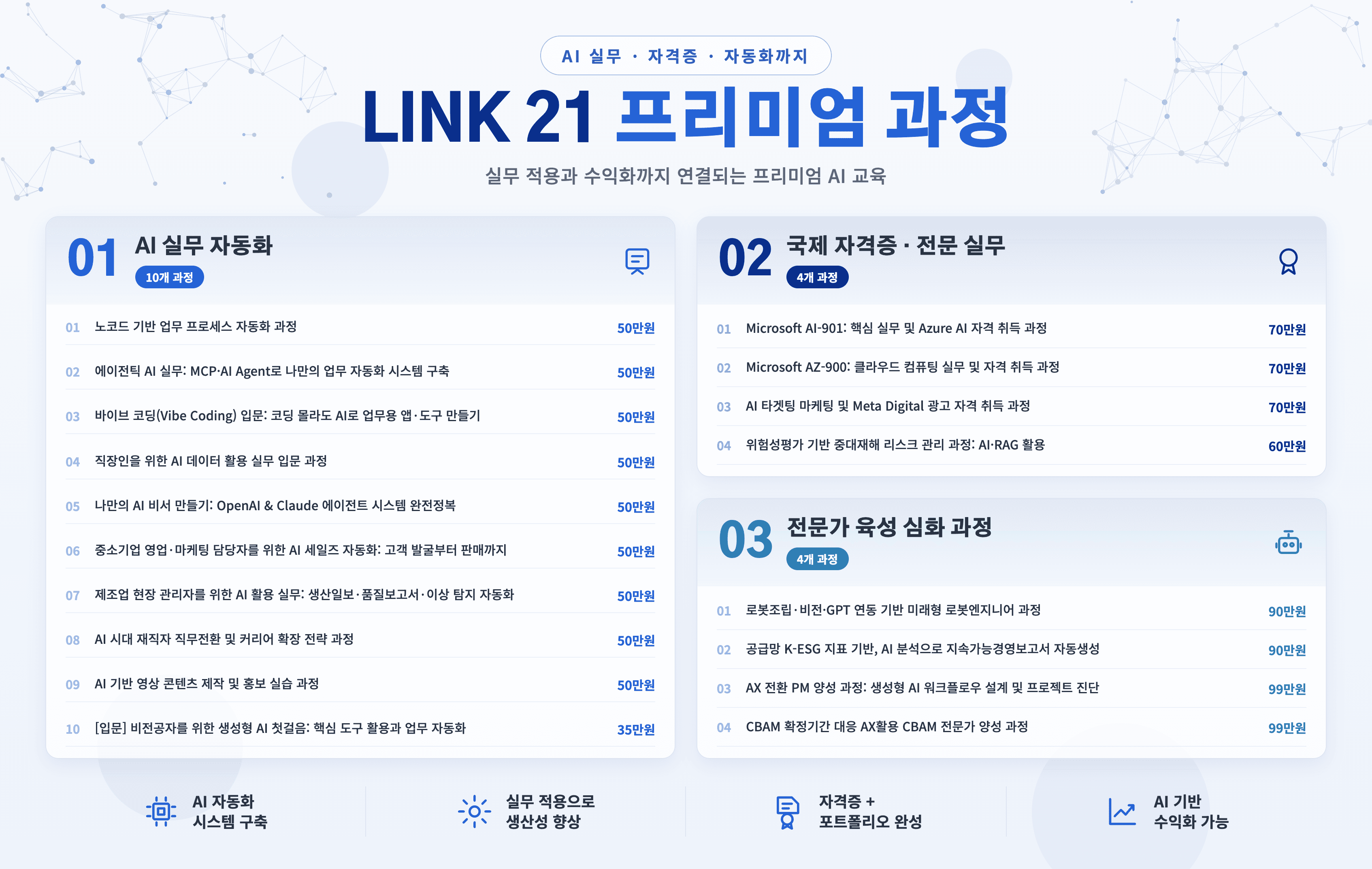 LINK 21 프리미엄 과정 전체 커리큘럼: AI 실무 자동화, 국제 자격증·전문 실무, 전문가 육성 심화 과정